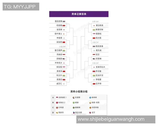 世界杯新闻北京羽毛球队在亚运会积分榜中以79分稳居第一名展现强劲实力